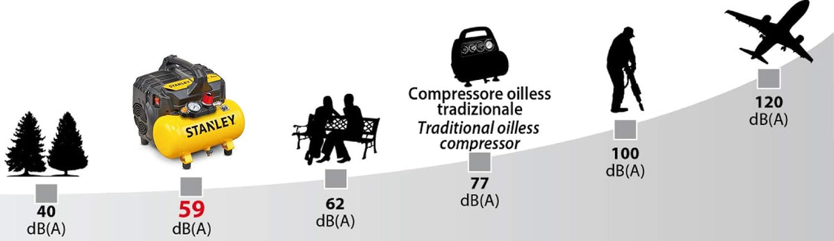 STANLEY Compressore d'Aria Portatile DST100/8/6 Silenzioso 6L