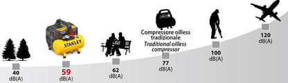 STANLEY Compressore d'Aria Portatile DST100/8/6 Silenzioso 6L